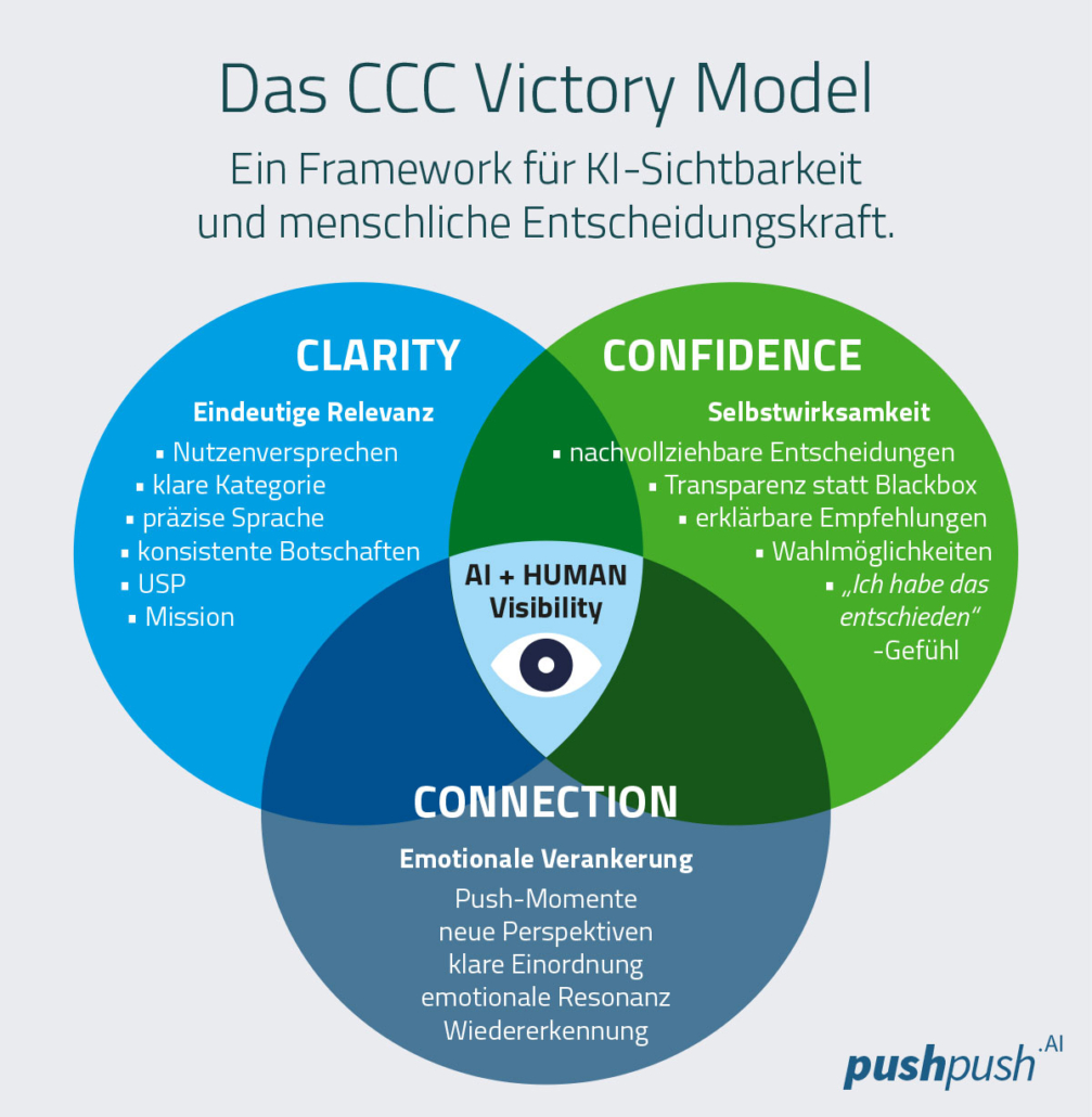 Infographic_CCC-Framework